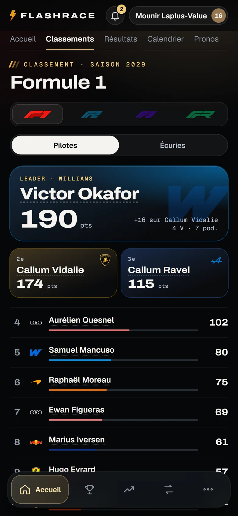 Application FlashRace, classement Formule 1 : le leader, le podium et la suite du classement.