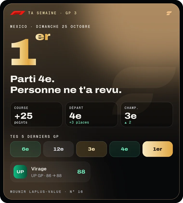 Récap de la semaine dessiné par le bot : 1er au Grand Prix du Mexique, parti 4e, +25 points, forme des cinq derniers GP.